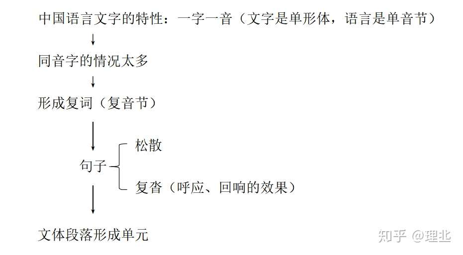 韵文学专题第一讲 导论 知乎