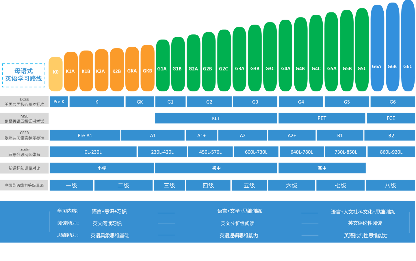 启蒙线上英语哪家最好 在我看来 合适最重要 知乎