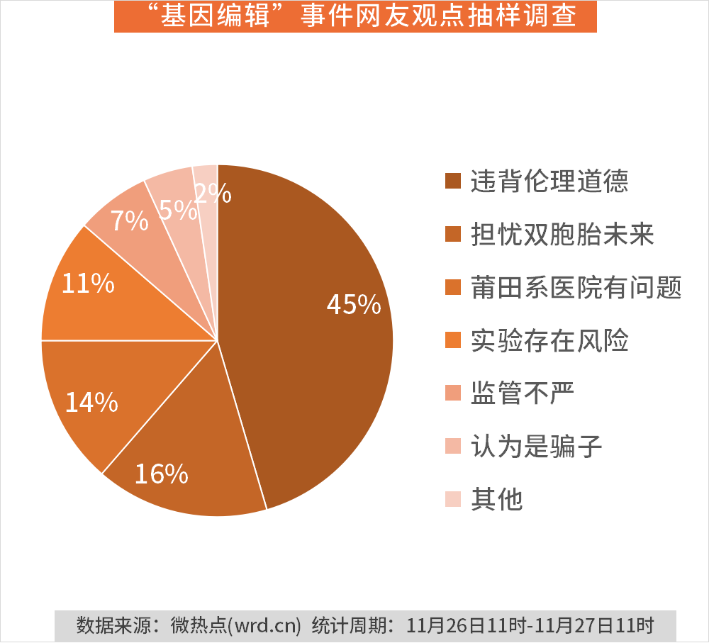 基因编辑 引爆全网舆论反转为何如此之快 知乎