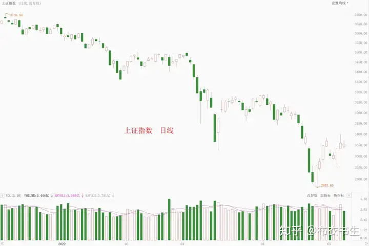 重仓的机会