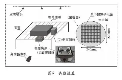 加热引发三元18650型锂离子电池组的燃烧特性 - 知乎