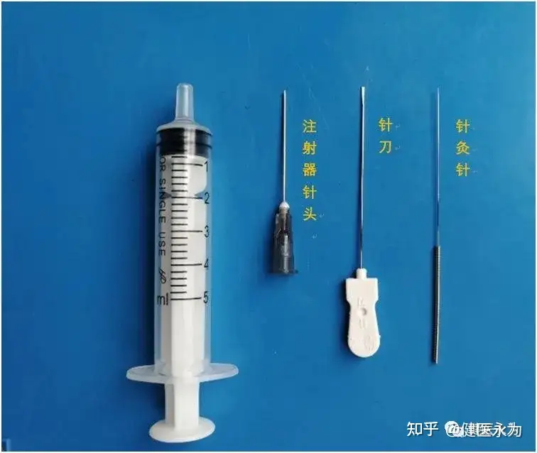 Ph 电脑手机不离手 请警惕 扳机指 知乎