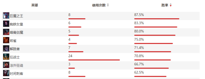 [专栏·前瞻] 季后赛 TES vs WE前瞻：这波啊，这波是正义登场！