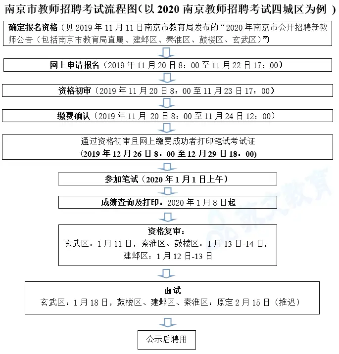 江苏教师招聘考试百科问答（三）(江苏教师招聘考试时间安排)