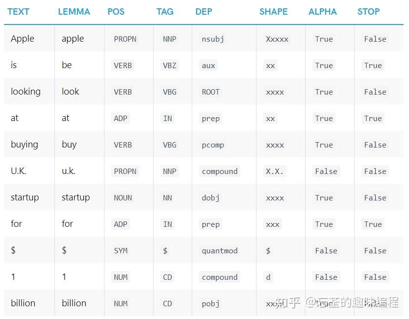 使用python打造 基于spacy的在线英文句子结构与成分分析可视化器v1 知乎