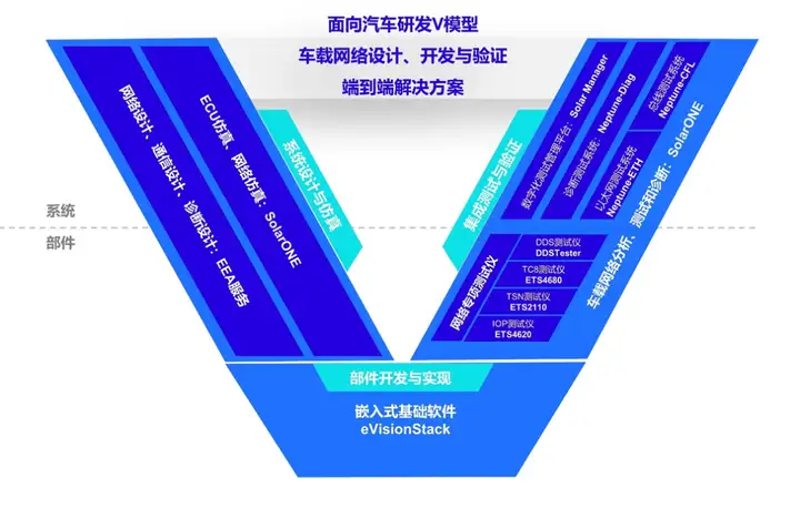 怿星科技CEO潘凯：汽车软件研发工具链 国产玩家迎「历史性机会」(图3)