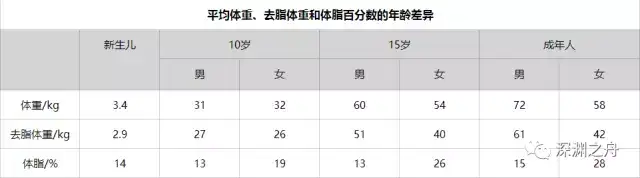 运动生理学 肥胖 体重控制与运动处方笔记 知乎