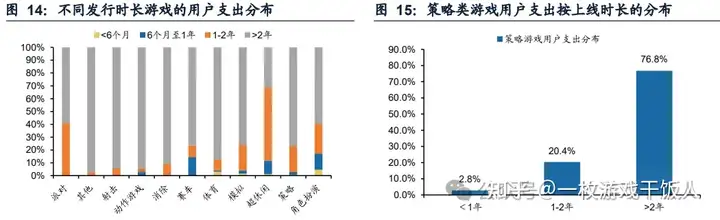 游戏出海专题报告：小程序拓展新赛道