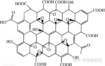 氧化石墨烯小调研