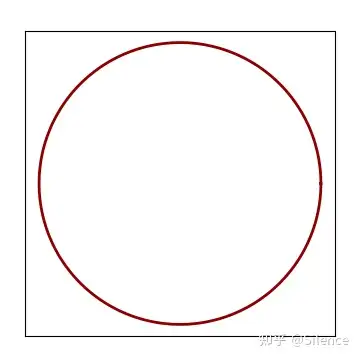 pythonstudy6day两种画圆的方法