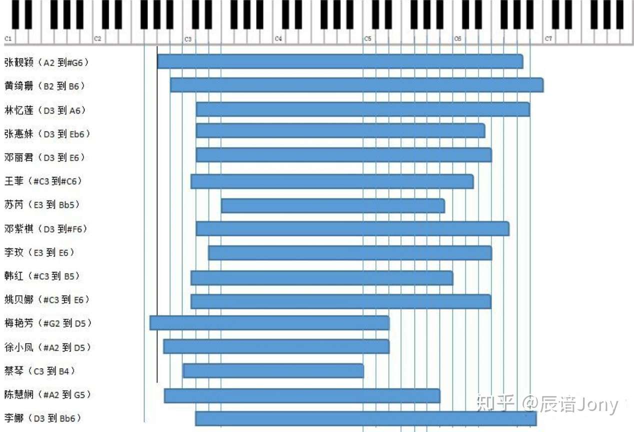 你是男 女高音 男 女中音还是男 女低音 知乎