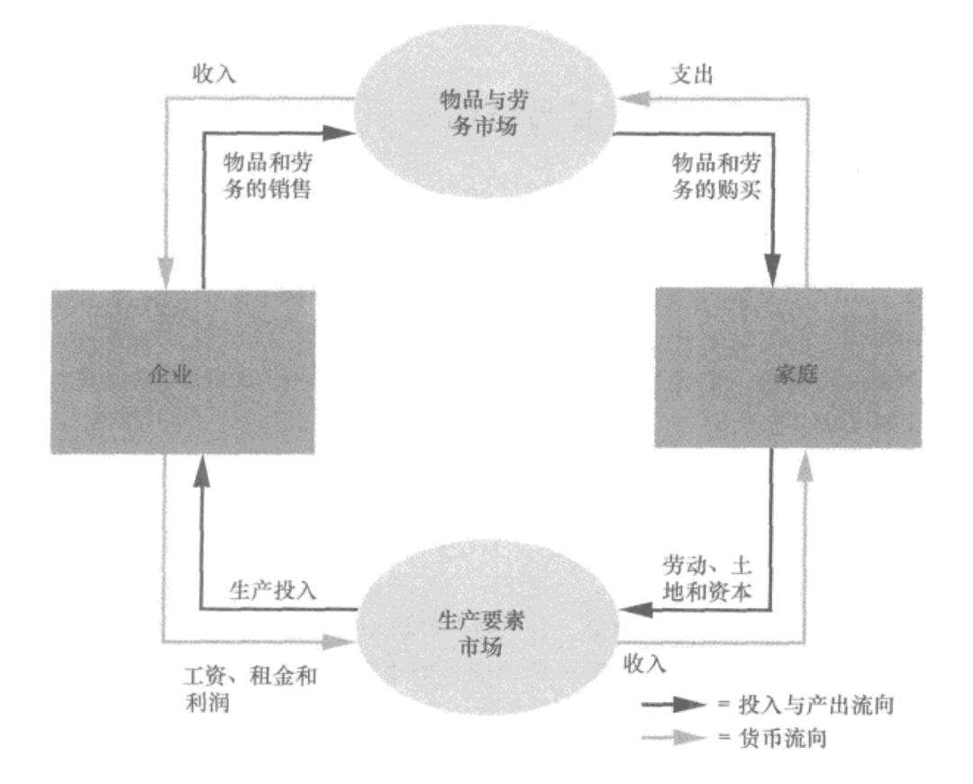 详解gdp 1 Gdp 有三种计算方法 你都知道么 知乎