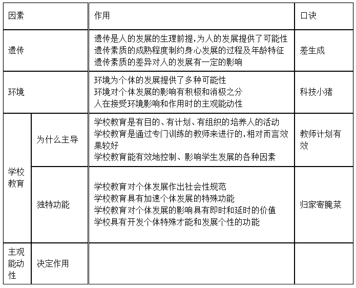 通过率30%的教师资格证考试，备考一周轻松过得秘密在这里！