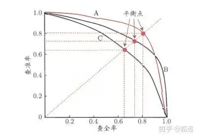 详解目标检测模型的评价指标及代码实现