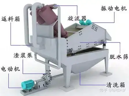燃爆了(细沙回收机价格)细沙回收机视频,(图2) 燃爆了(细沙回收机价格)细沙回收机视频,(图2)