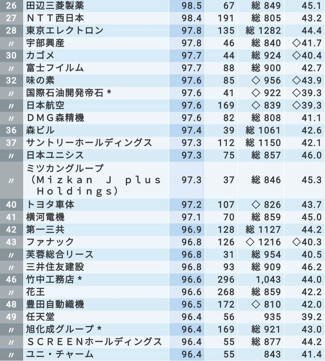 工资高且离职率低的神仙公司top0 知乎