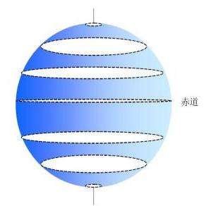 纬线指示什么方向图片