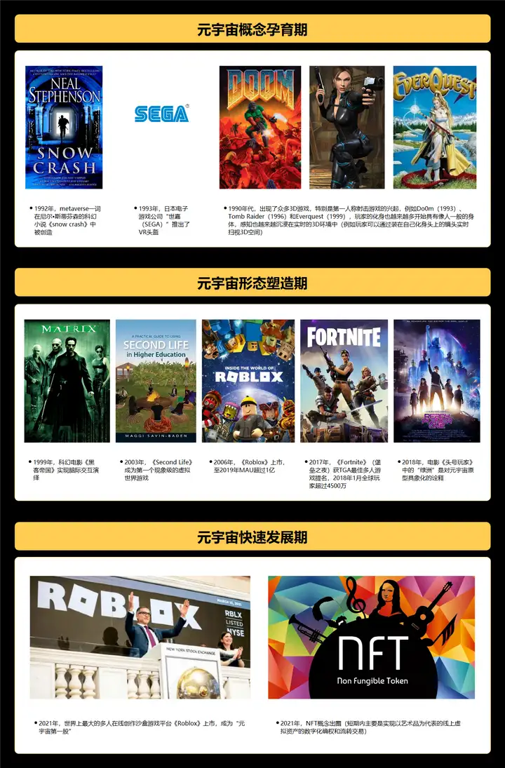 6张图，快速了解元宇宙（学到了）