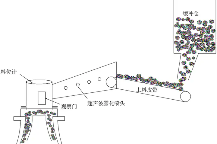 不看后悔(美国纽维尔破碎机)菲尼克斯破碎机,(图6) 不看后悔(美国纽维尔破碎机)菲尼克斯破碎机,(图6)