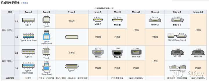 usbtypec接口詳解與輕薄本推薦