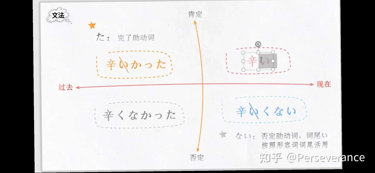 1类形容词的用法 知乎