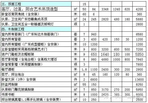 2016装修预算表范本 装修工程注意事项(图2)