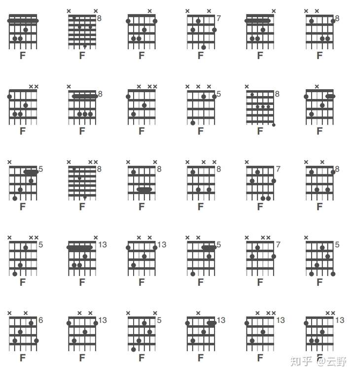 f和弦简化指法图图片