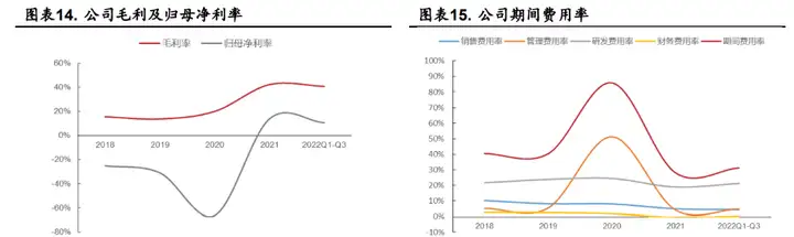 深耕模拟芯片，杰华特：产品结构优化升级，工艺平台行业领先