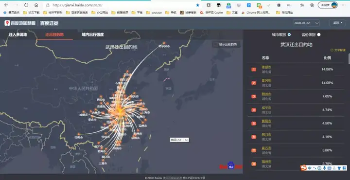 百度迁徙数据的获取：武汉封城前500万人去了哪里？