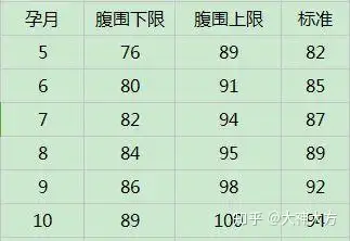 懷孕後肚子會發生變化原來是這1月開始變大肚子位置也會變化