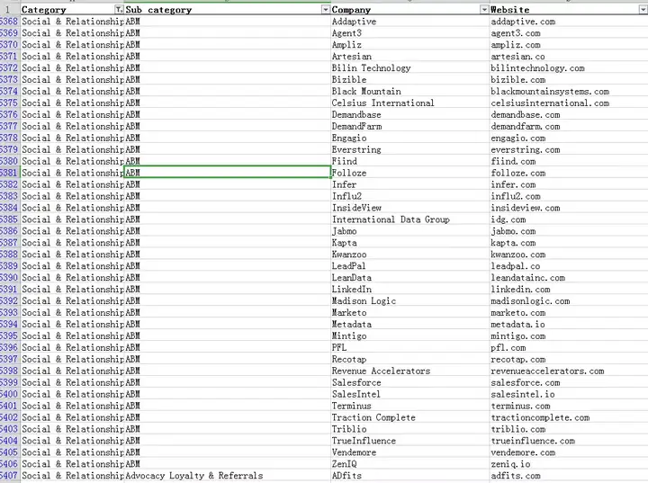 ABM公司profile的完整excel