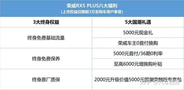 荣威RX5 PLUS正式上市、3大终身权益，5大国潮礼遇(图2)