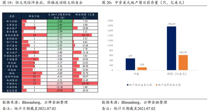 恒大中资美元债下跌约50%（恒大美元债能兑付吗） 第12张