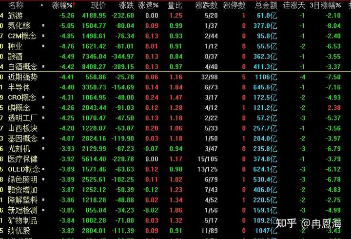 中国股市：今天A股集体大跌，原因是什么？是谁在砸盘？明天股市会怎么走？