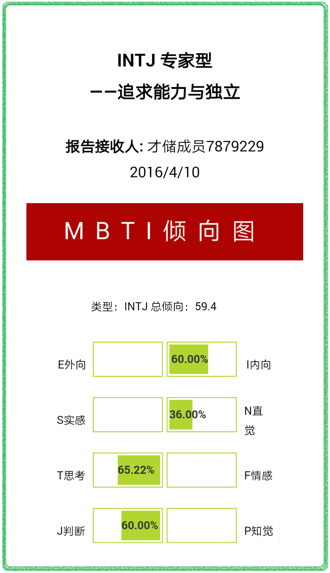 我是特立独行的intj女 你呢 了解自己 不妨看看 Mbti16型人格漫画书 知乎