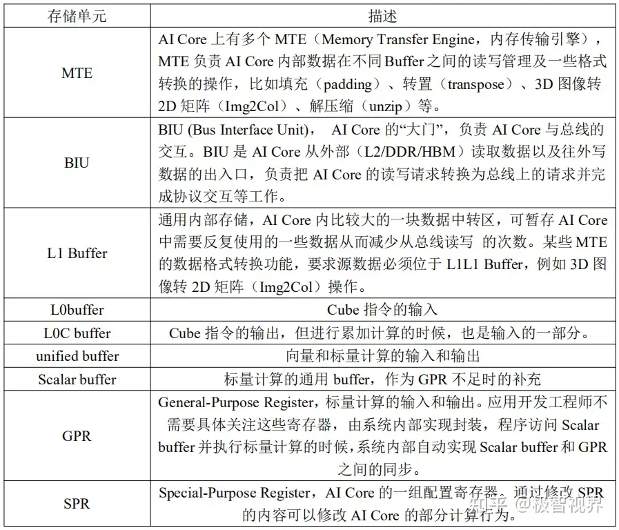 模型推理】聊一聊昇腾CANN TBE 算子开发方式- 知乎