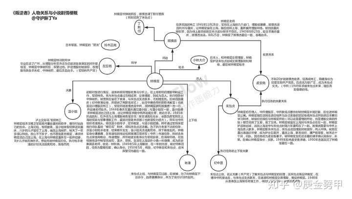 2021.07.12聊一聊国产谍战剧《叛逆者》插图1 2021.07.12聊一聊国产谍战剧《叛逆者》插图1