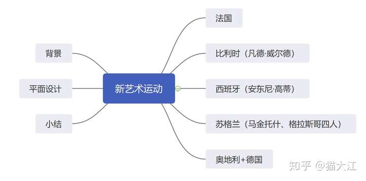设计艺术书系王受之世界现代设计史三新艺术运动
