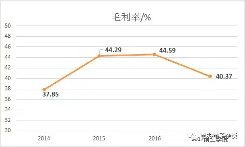 又一家新能源汽车电力电子企业要上市了