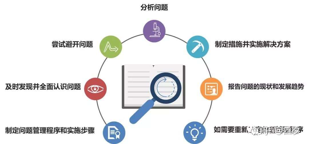 管好问题 内心安稳 知乎