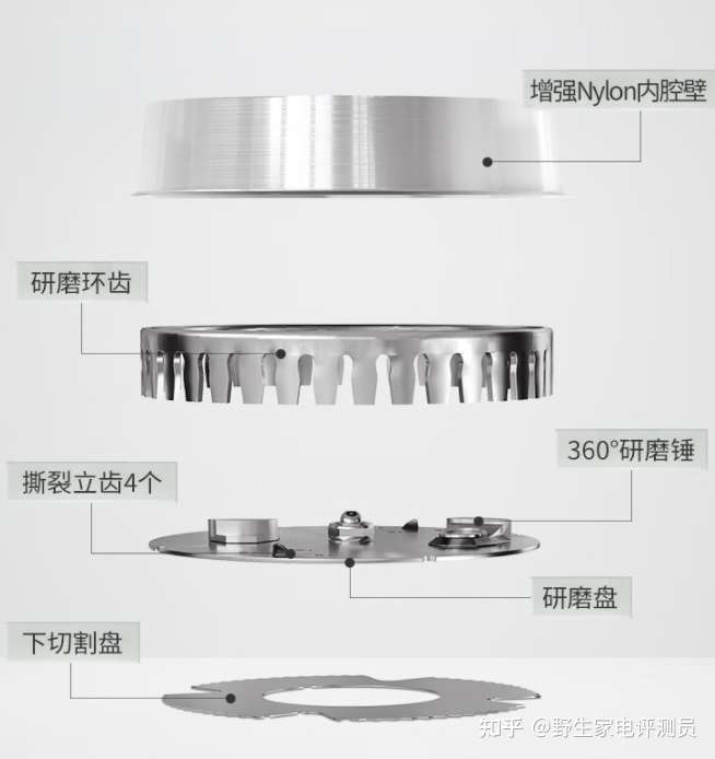 22年厨余垃圾处理器推荐总结 垃圾处理器什么牌子好 高性价比推荐 附余库 爱适易 贝克巴斯 唯斯特姆详细对比 知乎