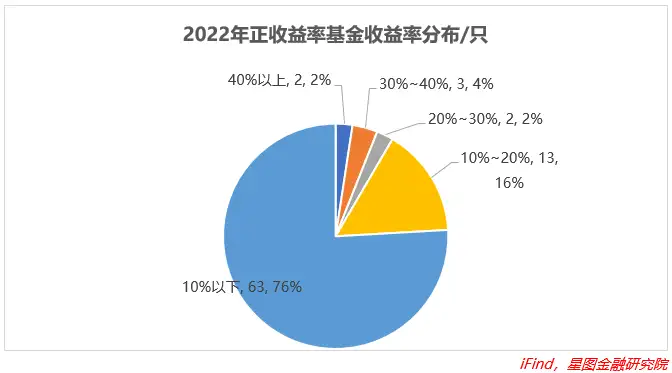 伴扶昏握2022惑祥时械犯造！2023害疯钩刁足？