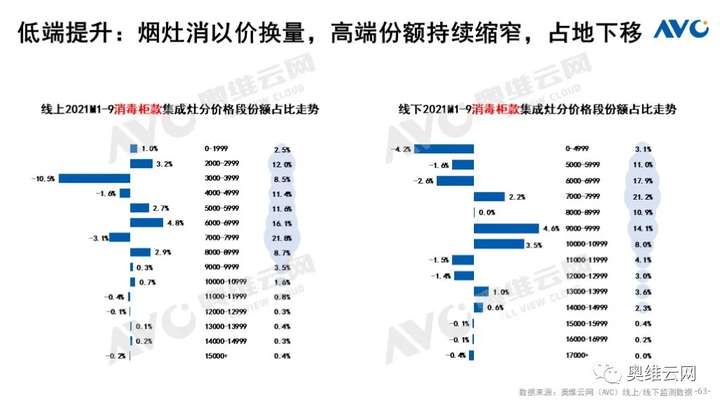 Q3厨电总结：周期伊始 轮转而破