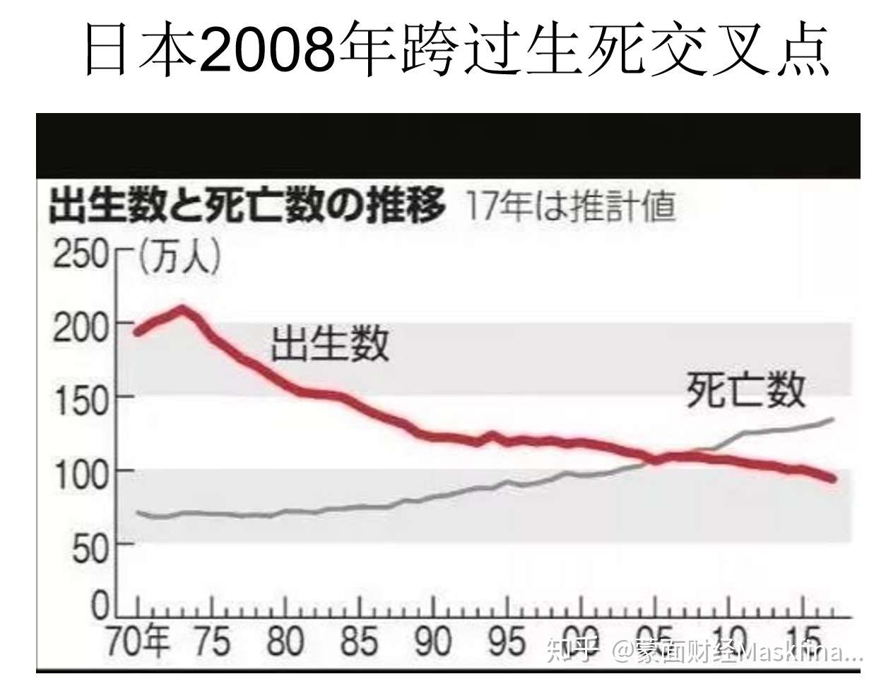 韩国人口首次出现负增长 陷入人口危机 知乎