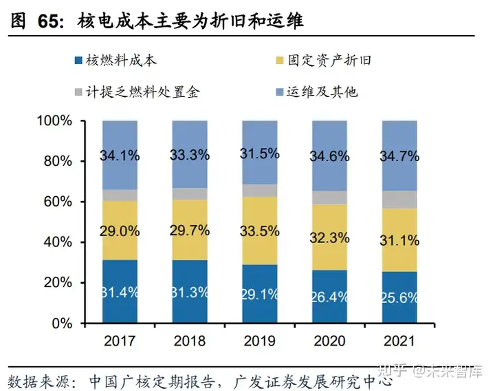 电力行业分析：火电盈利持续改善，绿电加速建设