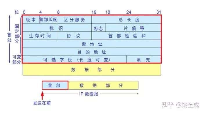 技術分享圖片