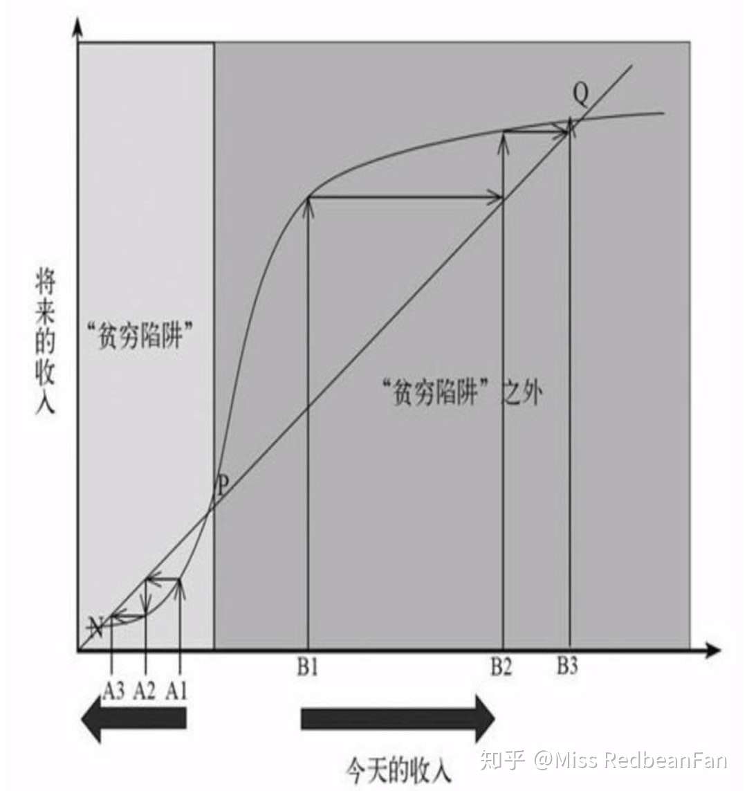 教育改变命运 是一碗毒鸡汤 知乎