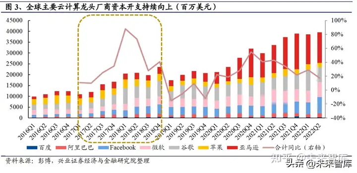 电子行业深度研究：景气逐渐筑底，静待拐点到来（消费电子市场）电子行业前景如何，