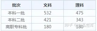 2022各省高考查分时间汇总（附分数线）