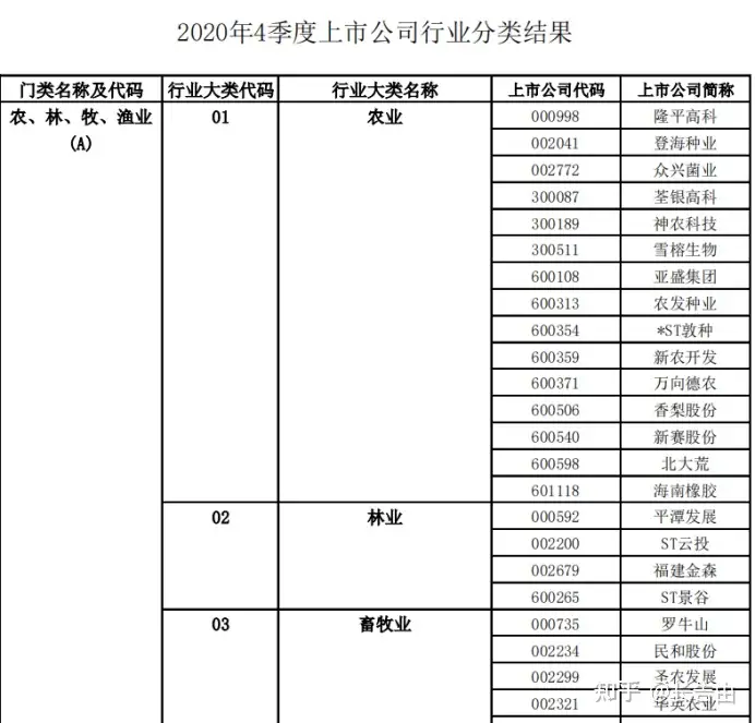 中国上市公司行业分类及上司公司名单（中国上市的企业名单）